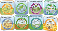 Life Cycles - Set of 8 Outdoor Signs-Calmer Classrooms, Classroom Displays, Early Science, Forest School & Outdoor Garden Equipment, Helps With, Inspirational Playgrounds, Playground Wall Art & Signs, Seasons, Spring, Stock, World & Nature-Learning SPACE