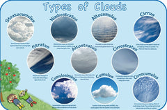 Types of Clouds Outdoor Sign-Calmer Classrooms, Classroom Displays, Forest School & Outdoor Garden Equipment, Helps With, Inspirational Playgrounds, Playground Wall Art & Signs, S.T.E.M, Stock, World & Nature-Learning SPACE