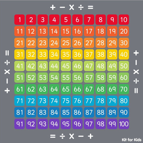 100 Square Counting Grid 2x2m Carpet-Counting Numbers & Colour, Educational Carpet, Kit For Kids, Learning Difficulties, Mats & Rugs, Multi-Colour, Rugs, Square-Learning SPACE