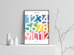 Learn Times Table Skip Counting Wall Print Poster – Spring-Early Years Maths, Maths, Multiplication & Division, Primary Maths-Learning SPACE