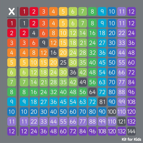 Multiplication Grid 2x2m Carpet-Educational Carpet, Kit For Kids, Mats & Rugs, Multi-Colour, Multiplication & Division, Rugs, Square-Learning SPACE