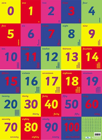 Number Frieze Wall Poster-Addition & Subtraction, Baby Books & Posters, Calmer Classrooms, Classroom Displays, Counting Numbers & Colour, Dyscalculia, Early Years Books & Posters, Early Years Maths, Maths, Neuro Diversity, Primary Books & Posters, Primary Maths, Stock-Learning SPACE