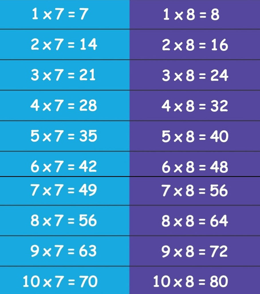 Time Tables Sensory Steps-bespoke, Calmer Classrooms, Classroom Displays, Helps With, Maths, Multiplication & Division, Primary Maths, Sensory Paths, swym-disabled-addtocart-with-text, swym-hide-addtocart, swym-hide-productprice-Learning SPACE
